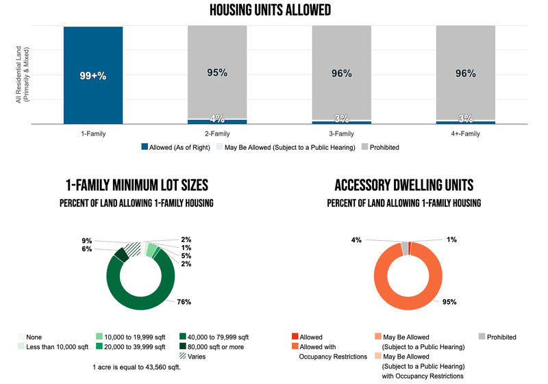 National Zoning Atlas Cache County Utah Snapshot