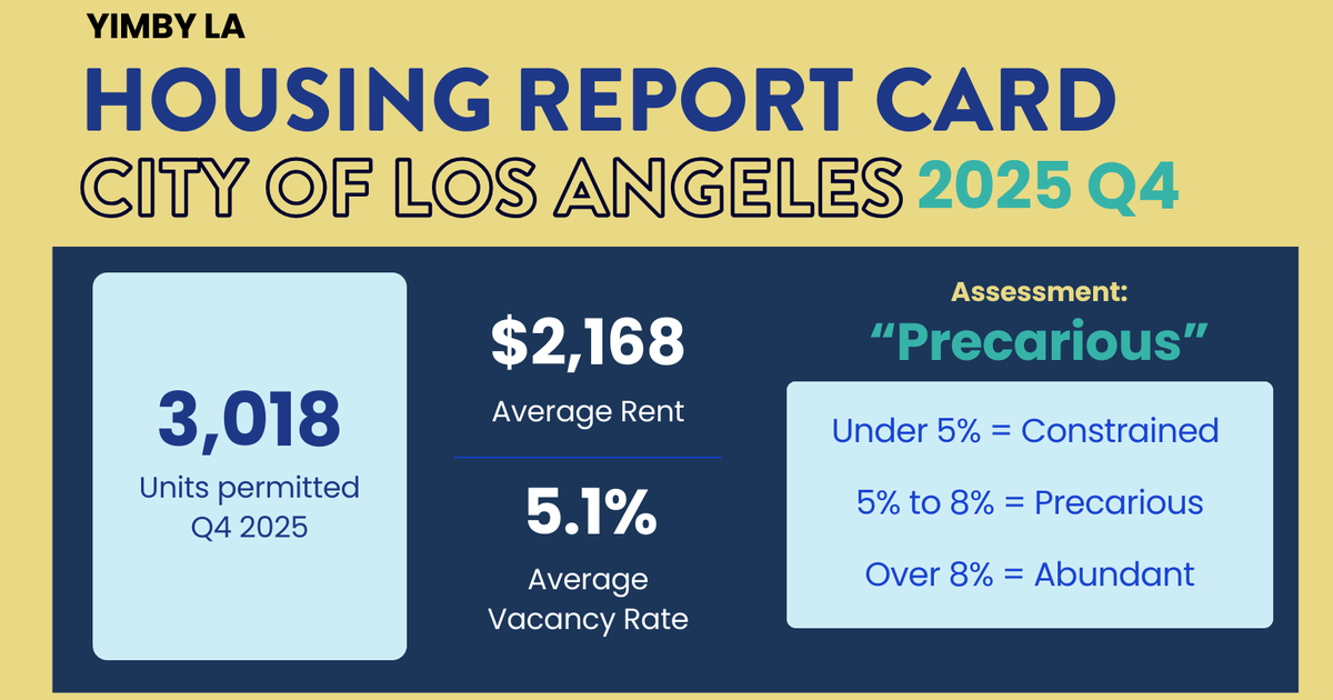 YIMBY Los Angeles Housing Report Card