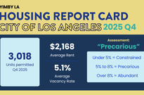 YIMBY Los Angeles Housing Report Card