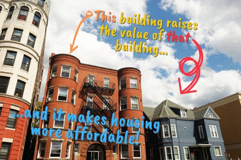 this building raises the value of that building and it makes housing more affordable