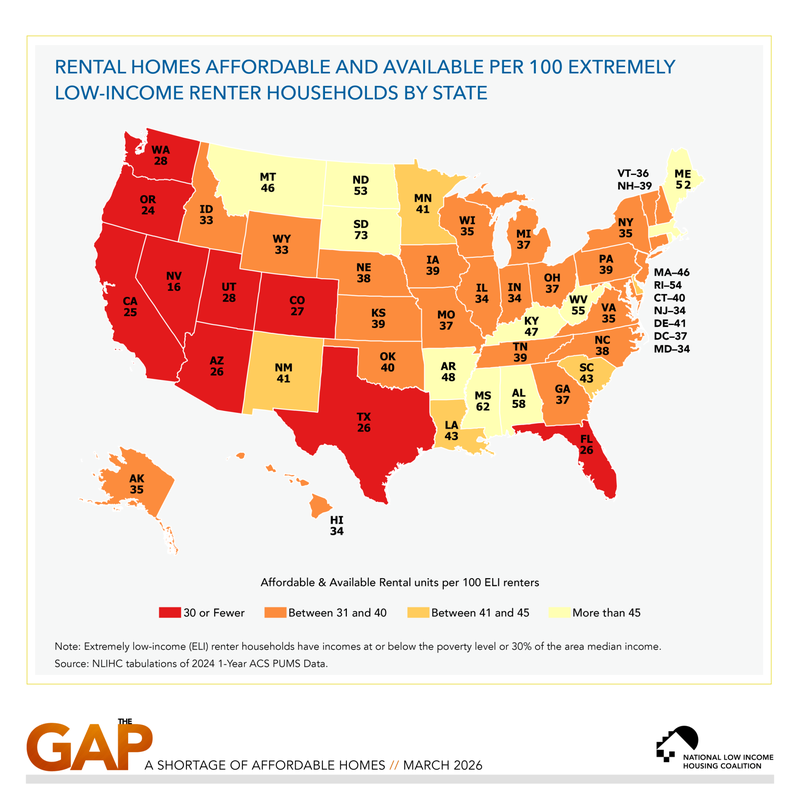 Affordability Gap