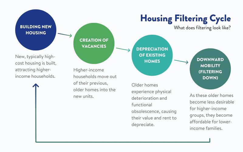 Housing Filtering Graphic