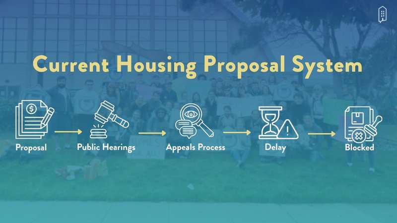 Housing Approval Process Graphic