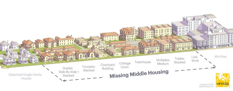 missing middle types