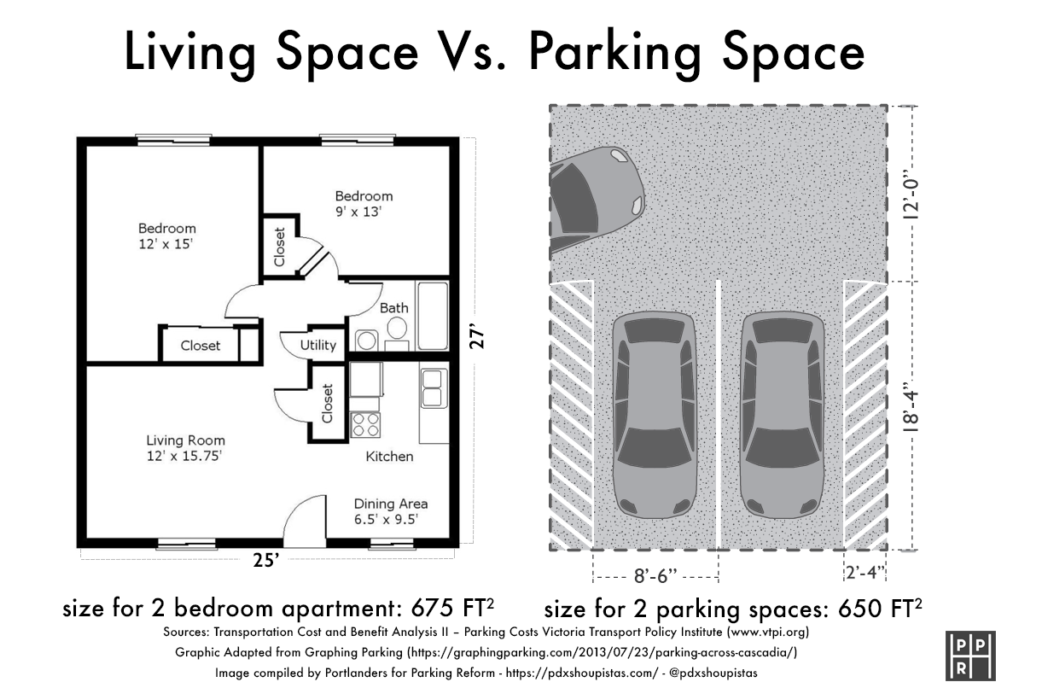 PRN_space-parking-takes-from-housing