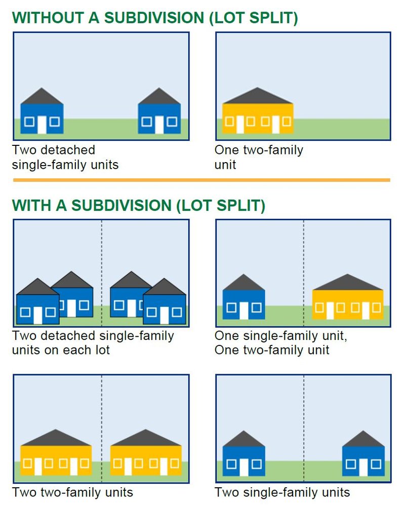 SB9 Before-After (Ventura County web example)