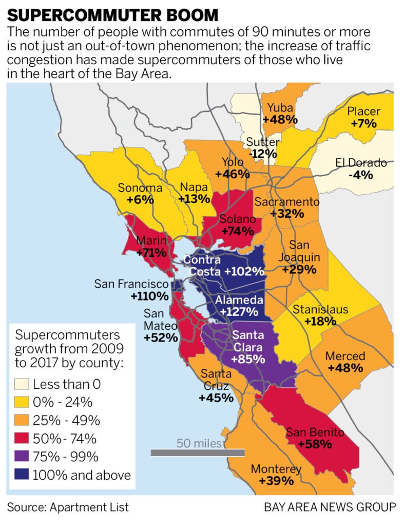 Map of “supercommuters” in the Bay Area. Source: https://www.mercurynews.com/2019/09/11/supercommuting-is-not-just-for-central-valley-dwellers-map-shows-growth-in-bay-area-commutes/