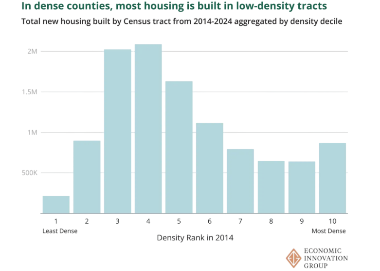 housing density graphic