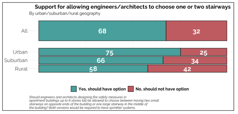 Yougov 4c