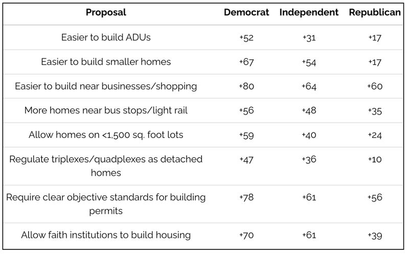 Yougov 5c