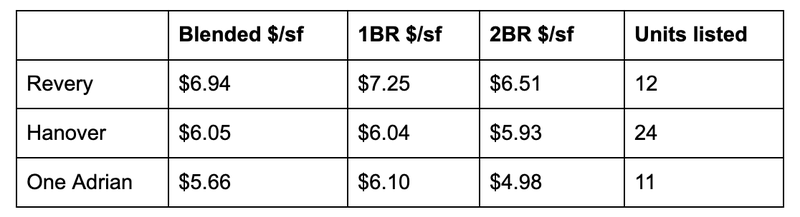 Burlingame rents table