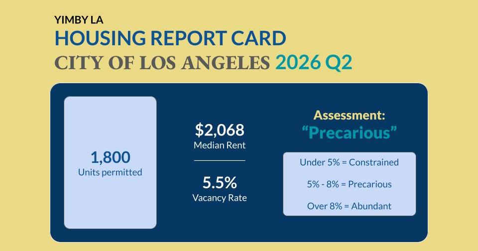 YIMBY Housing Report Q2 2026