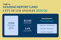 YIMBY Housing Report Card Cover - Q1 2026
