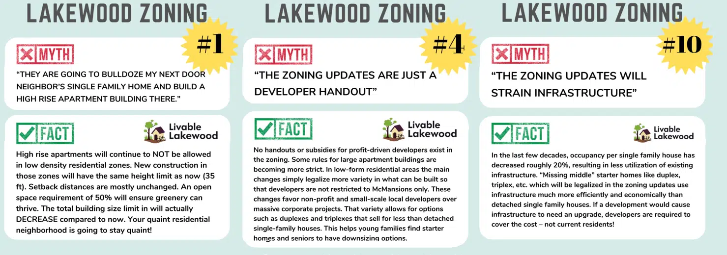 lakewood zoning