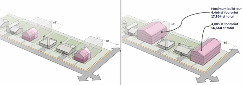 missing middle housing lakewood