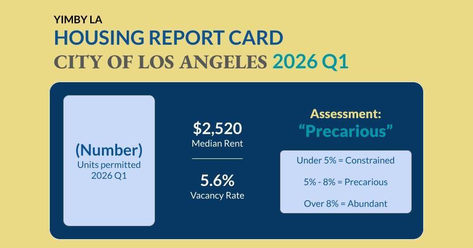 YIMBY Los Angeles Housing Report Card Q1 2026
